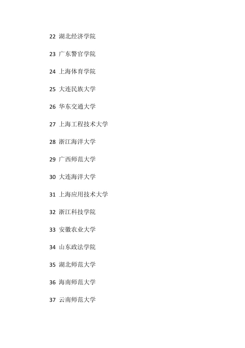 2020年全国二本文科大学综合排名汇总.doc_第3页