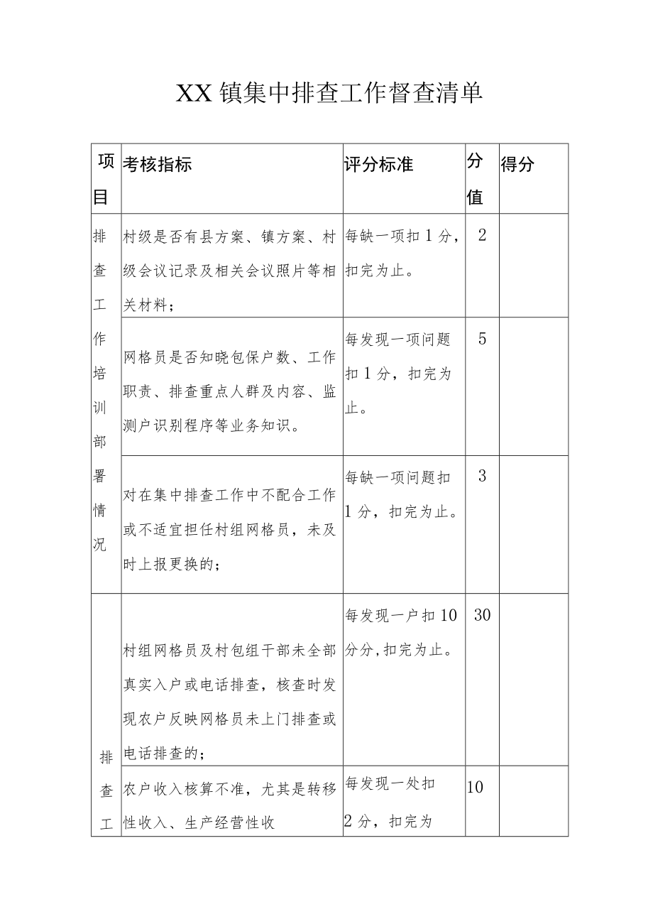 XX镇2022防止返贫监测帮扶集中排查工作督查考核方案.docx_第3页