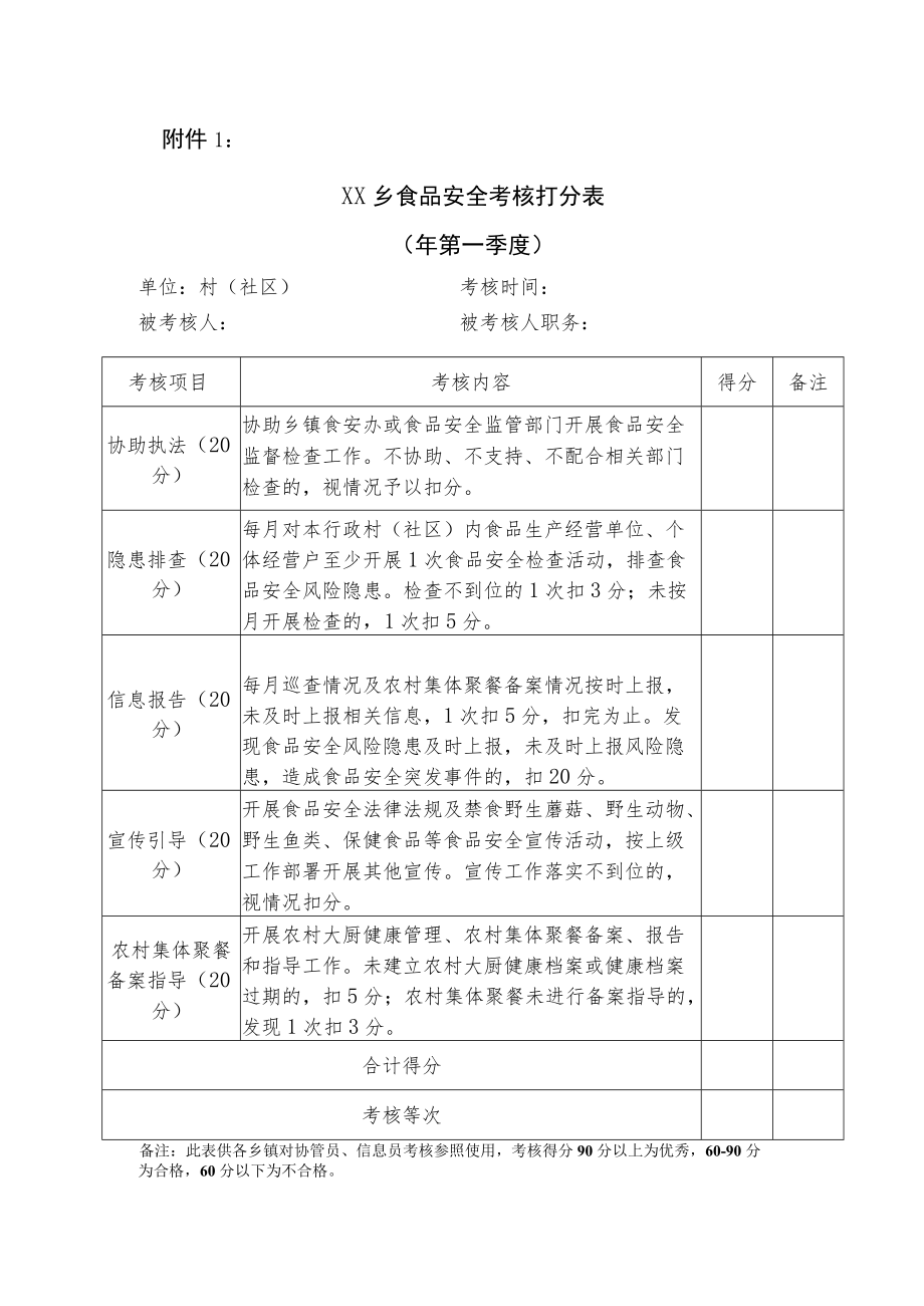 XX乡食品安全“四员”管理办法.docx_第3页