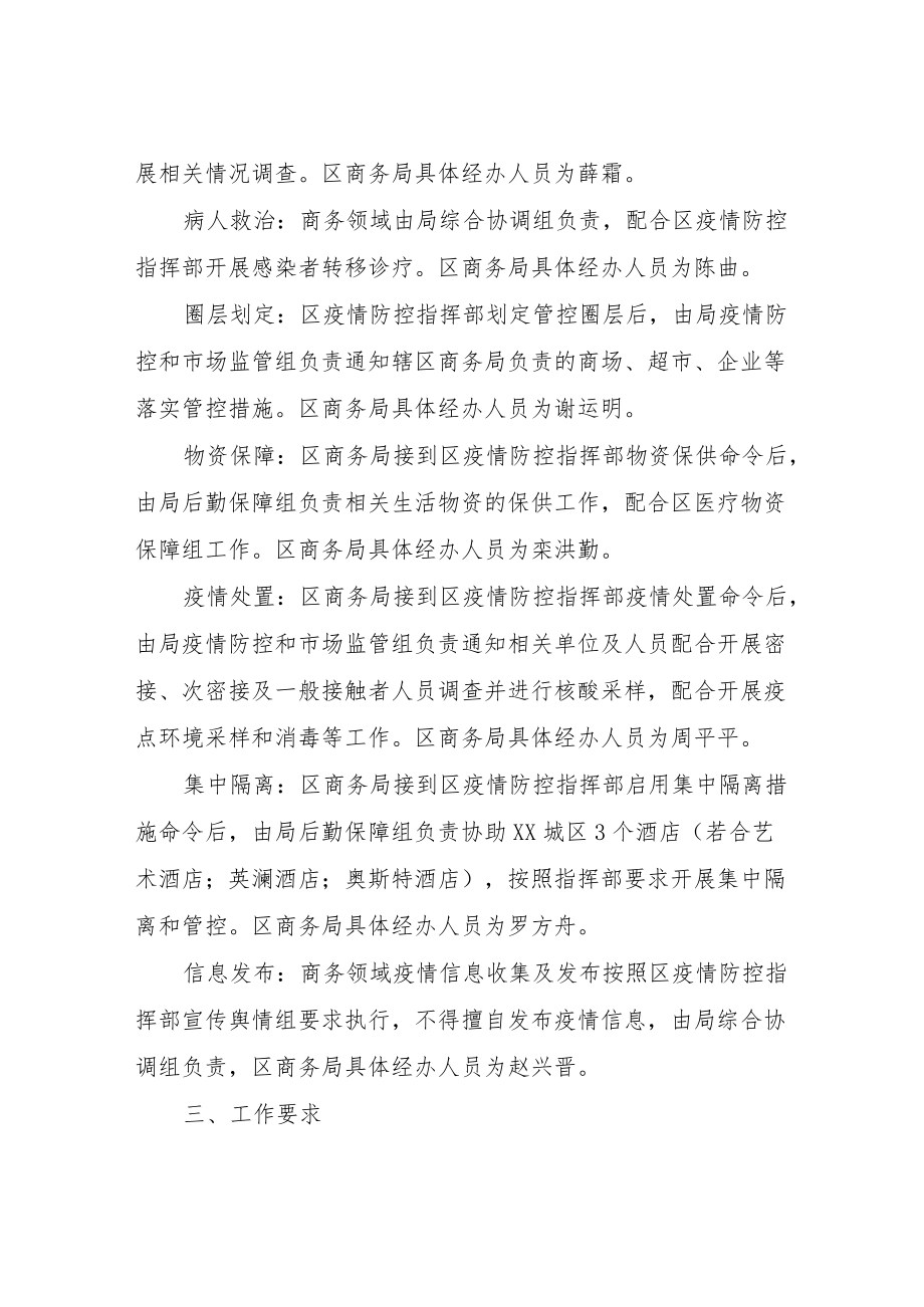 XX区商务系统疫情防控应急处置工作方案.docx_第2页