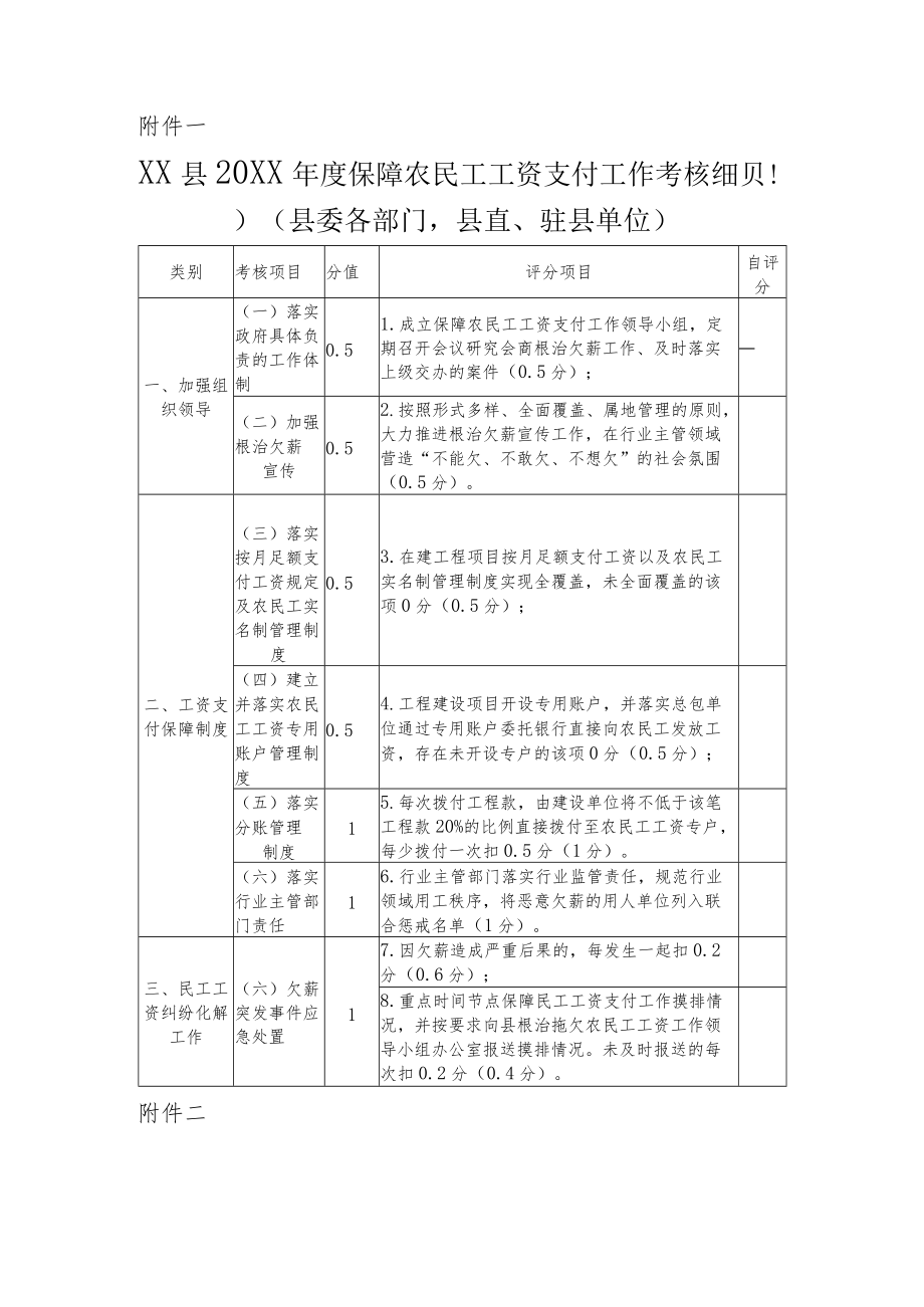 XX县2021保障农民工工资支付工作考评方案.docx_第3页