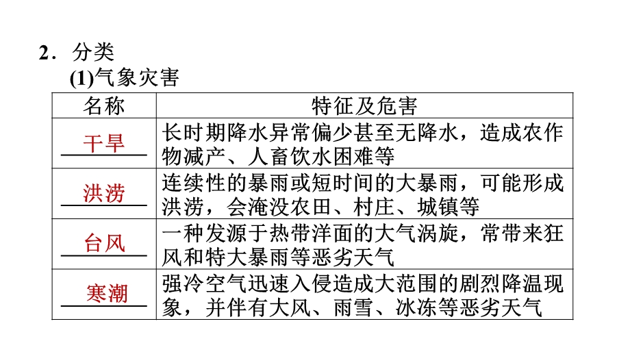 新人教部编版小学八年级地理24自然灾害课件.pptx_第3页