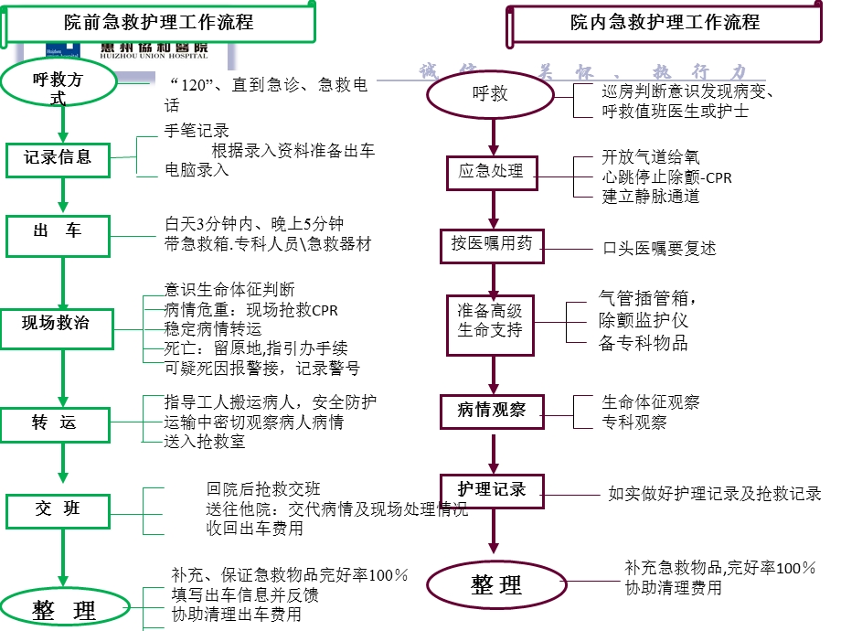 急危重病人抢救的护理配合ppt课件.ppt_第3页