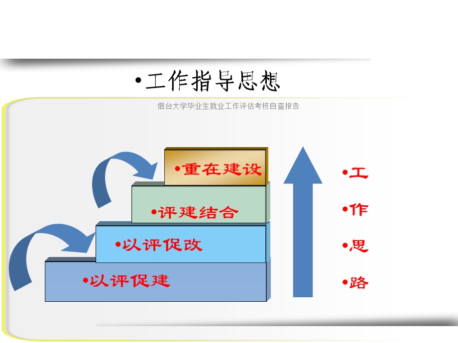 某大学毕业生就业工作评估考核自查报告课件.ppt_第3页