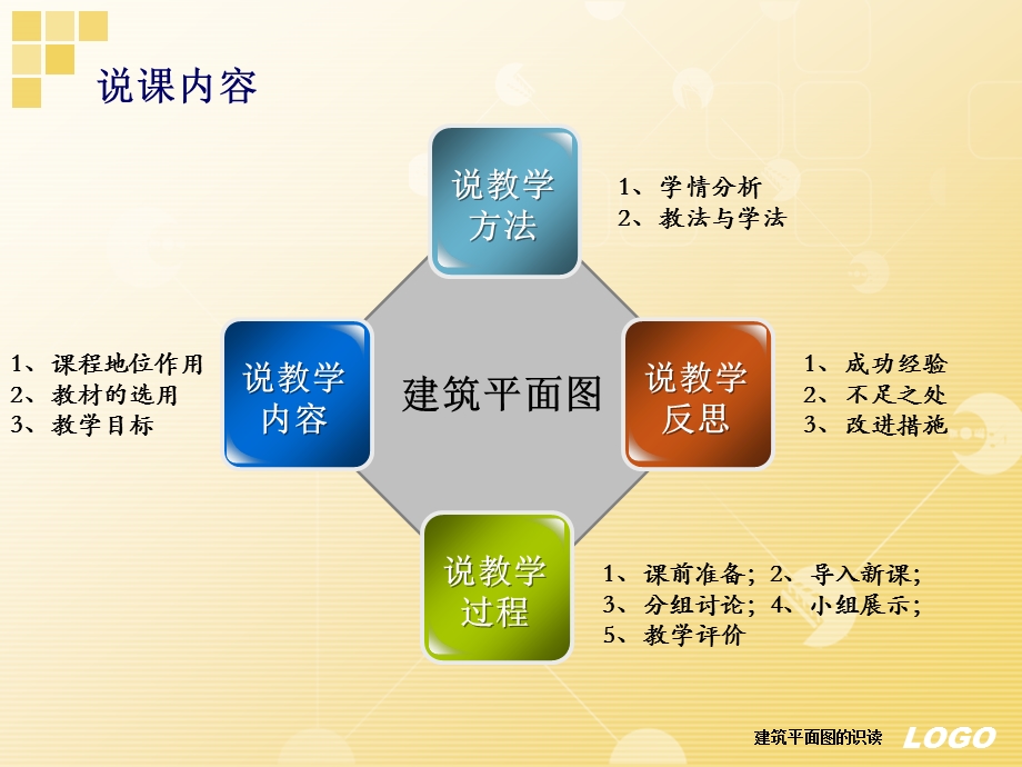 建筑平面图说课ppt课件.ppt_第2页