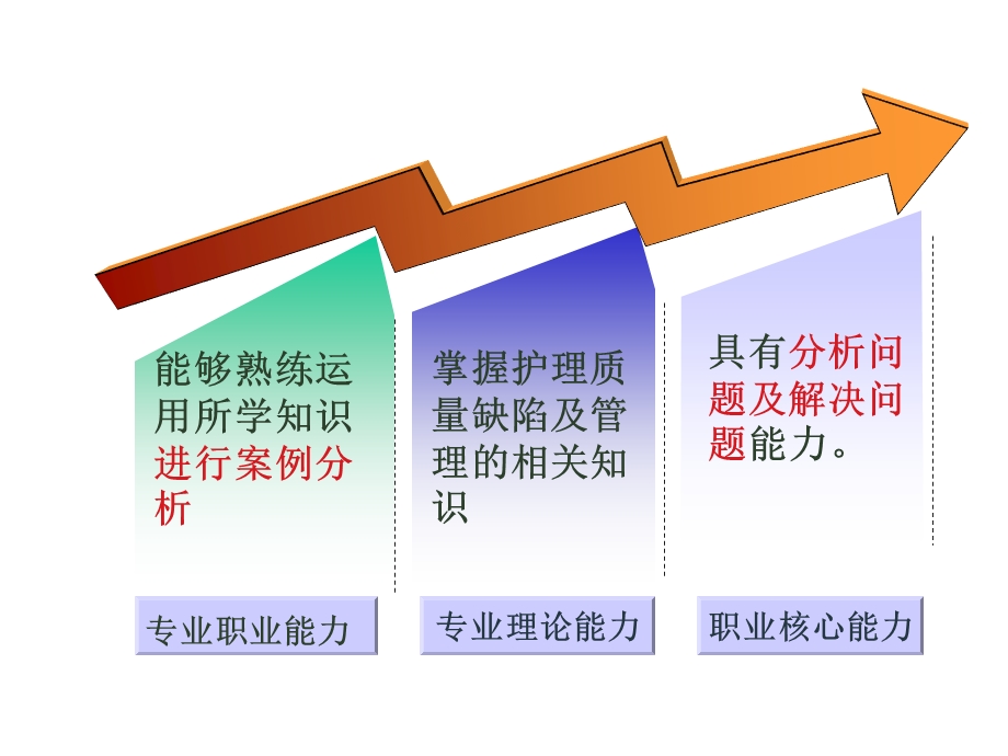 护理质量缺陷及管理课件.ppt_第3页