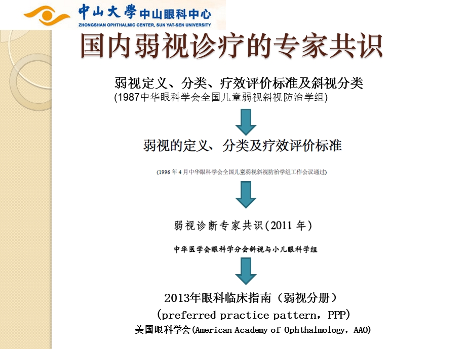 弱视的诊断和治疗共识学习ppt课件.pptx_第2页