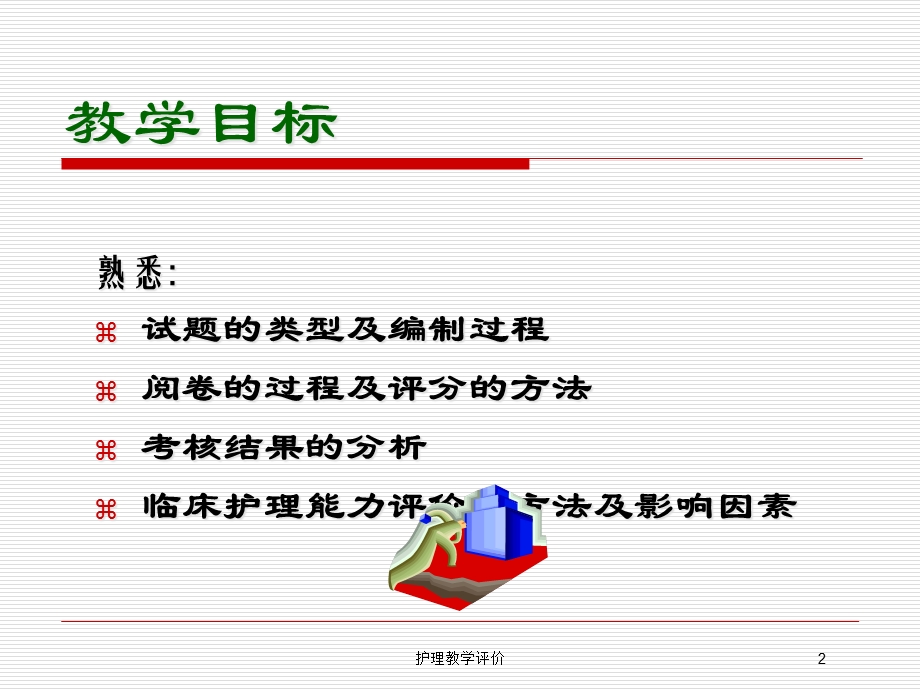 护理教学评价培训课件.ppt_第2页