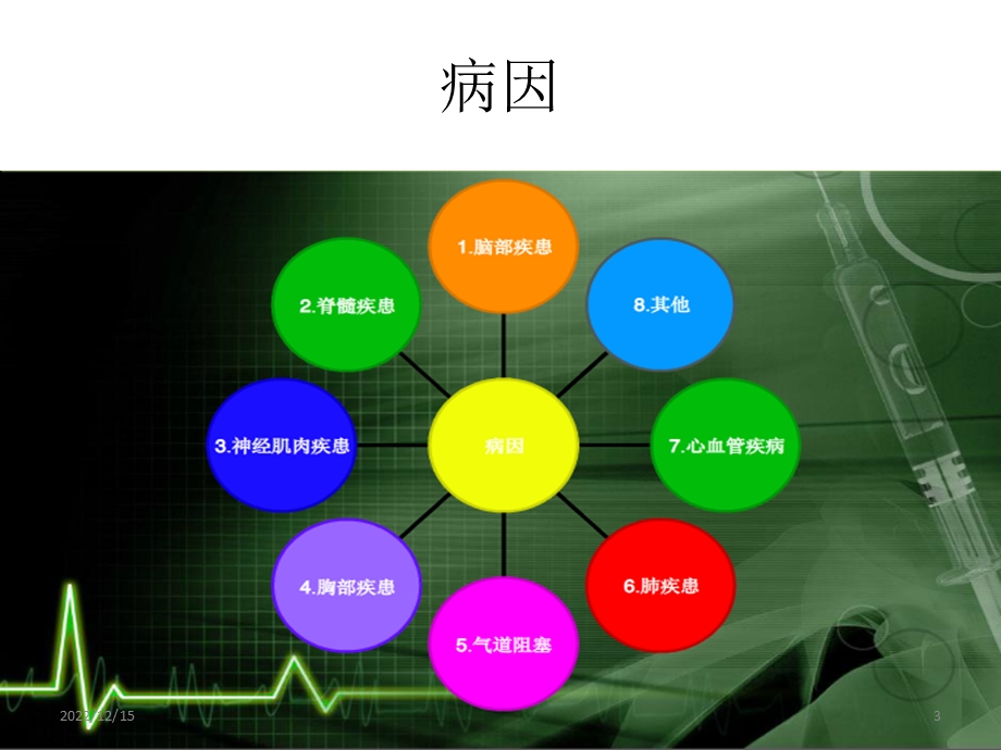 急性呼吸衰竭的急救护理参考课件.ppt_第3页