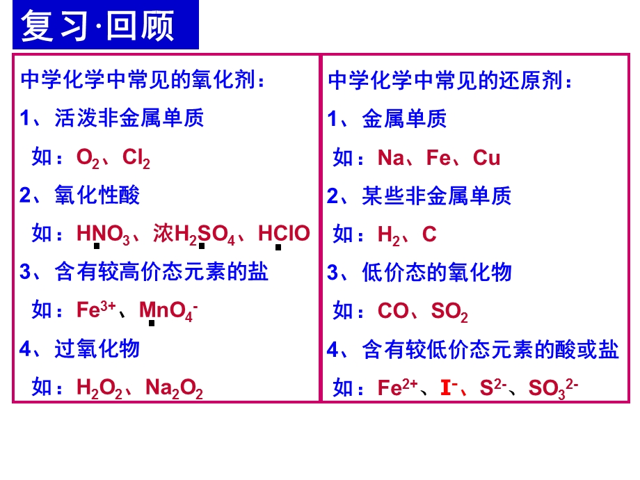 常见氧化剂和还原剂铁ppt课件.ppt_第3页