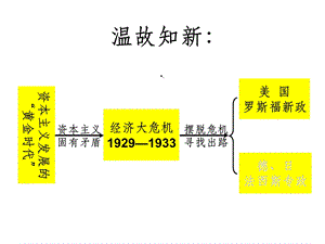 法西斯国家的侵略扩张课件.ppt