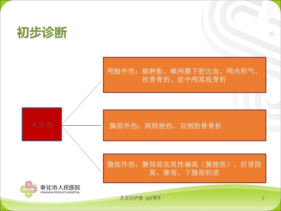 多发伤护理课件.ppt_第3页