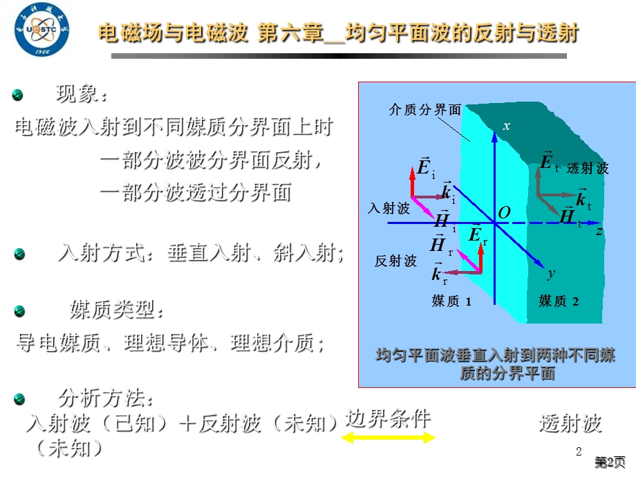 电磁波第六章均匀平面波的反射与透射课件.ppt_第2页