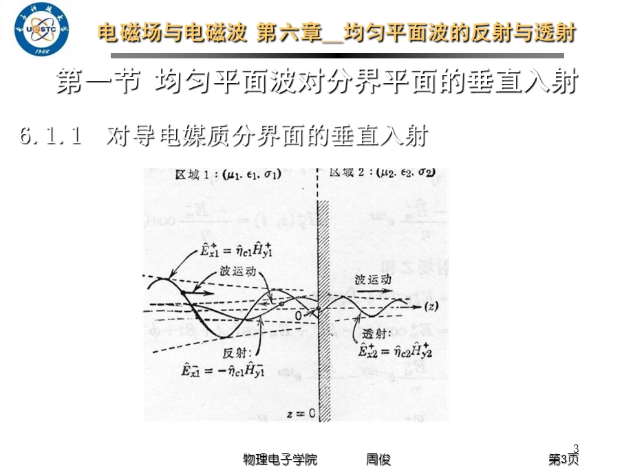 电磁波第六章均匀平面波的反射与透射课件.ppt_第3页