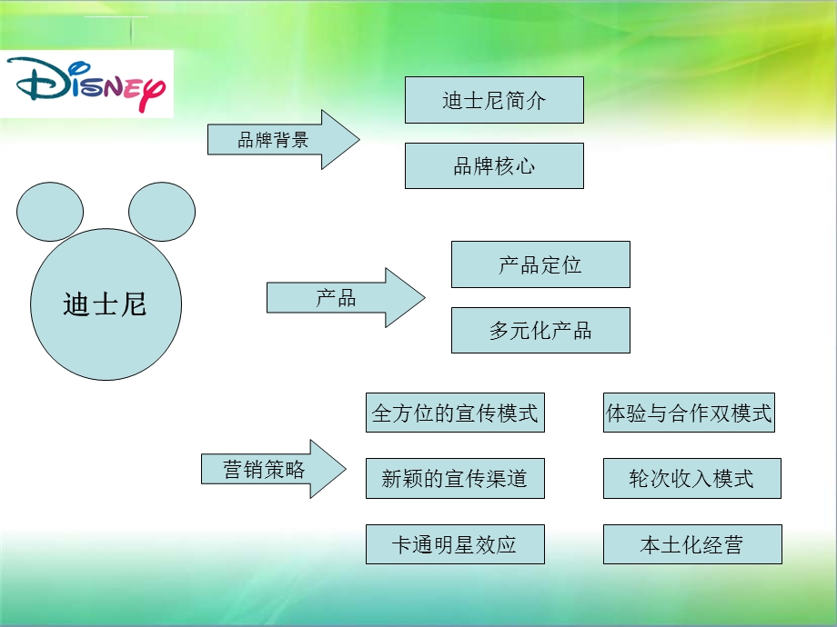 市场营销迪士尼的全球营销策略ppt课件.ppt_第2页