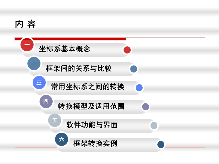 常用坐标系转换分析透彻、浅显易懂ppt课件.ppt_第2页