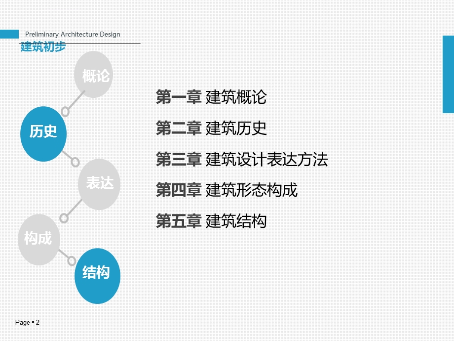 建筑初步设计第二章西方现代建筑简介ppt课件.ppt_第2页