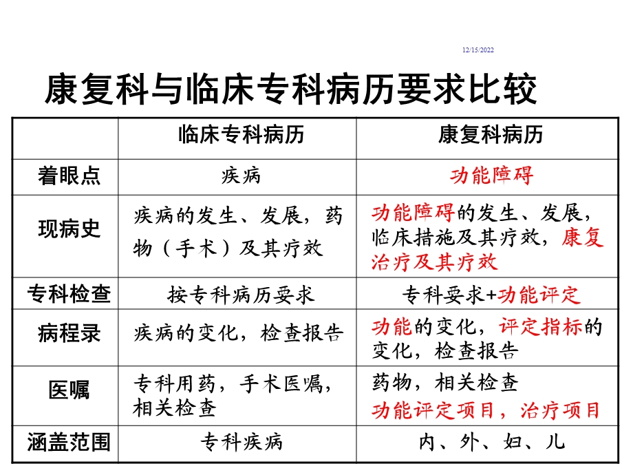 康复科病历书写规范.ppt_第3页