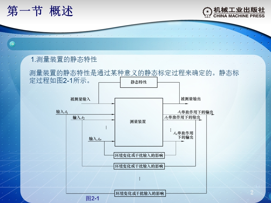 工程测试技术第2章ppt课件.pptx_第2页