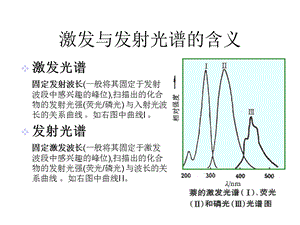 激发与发射光谱课件.ppt