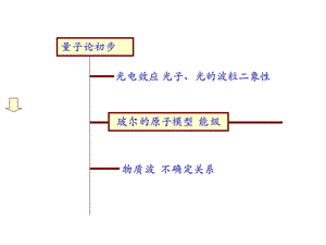 玻尔的原子模型正式版课件.ppt