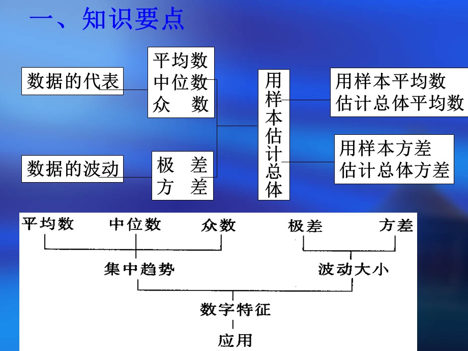 数据的分析章节复习ppt课件.ppt_第2页