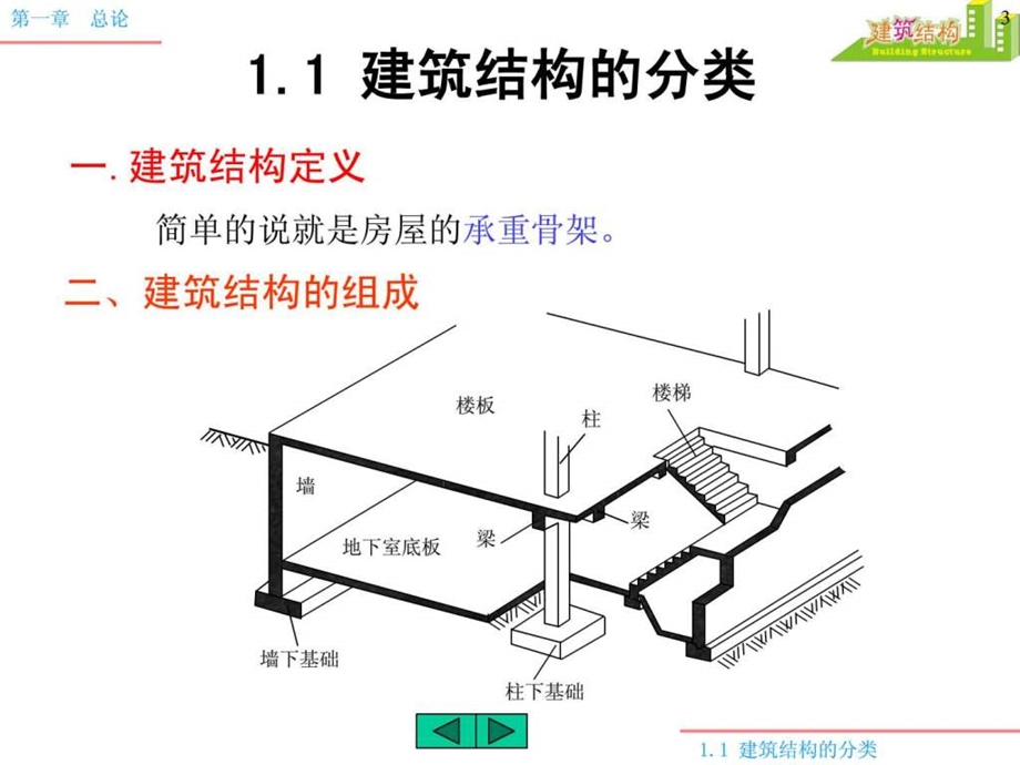 建筑结构课件建筑结构基本计算原理.pptx_第2页