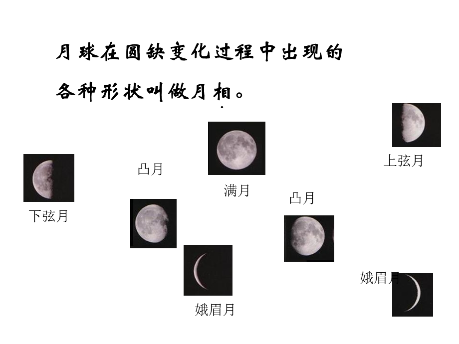 教育科学出版社六年级下册科学第三单元第二课《月相变化》课件.ppt_第3页