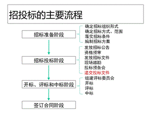 工程招投标与合同管理：编写工程投标文件技术标课件.ppt