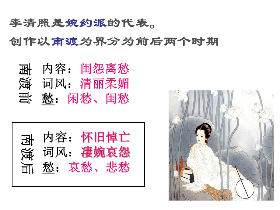 李清照词两首课件.ppt_第3页