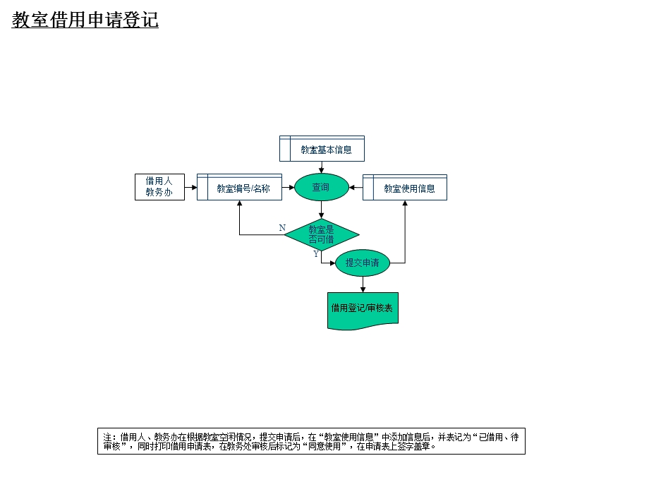 教务管理系统数据流图(分图)课件.ppt_第2页