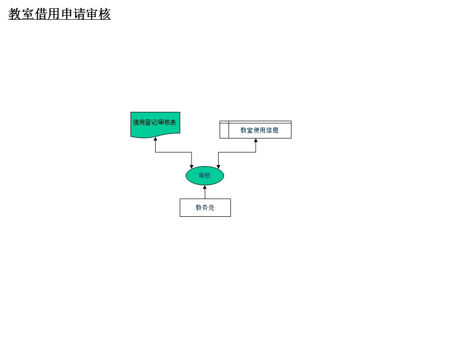 教务管理系统数据流图(分图)课件.ppt_第3页