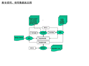 教务管理系统数据流图(分图)课件.ppt