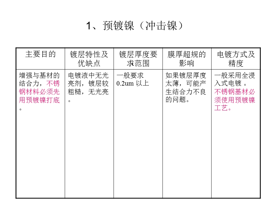 电镀镀种电镀方式及特性课件.ppt_第2页