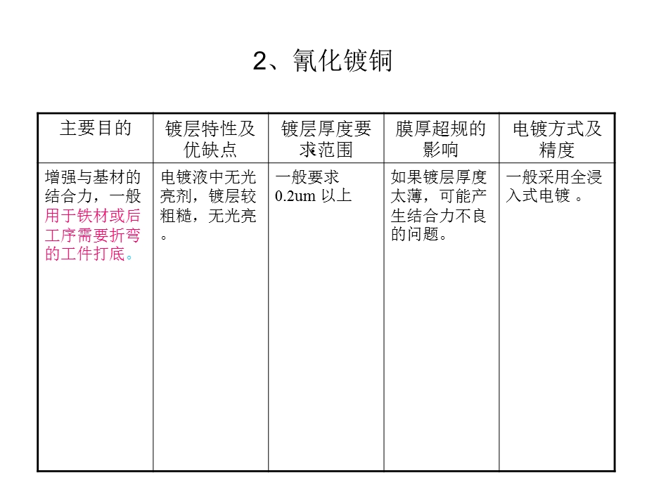 电镀镀种电镀方式及特性课件.ppt_第3页