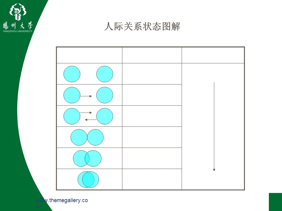 建立良好人际关系课件.ppt_第2页