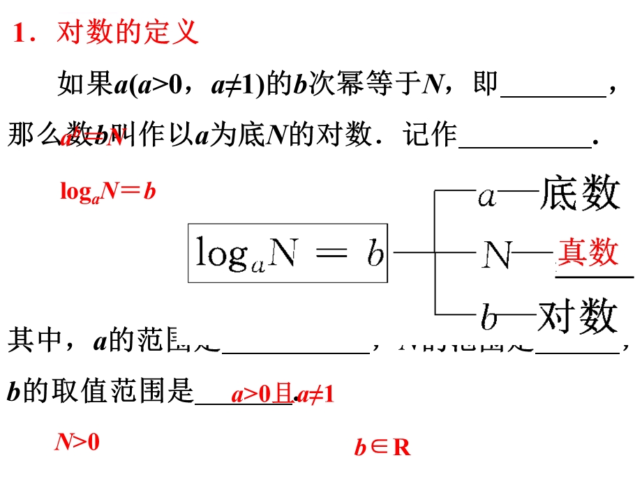 对数及其运算（一）（二）ppt课件.ppt_第3页