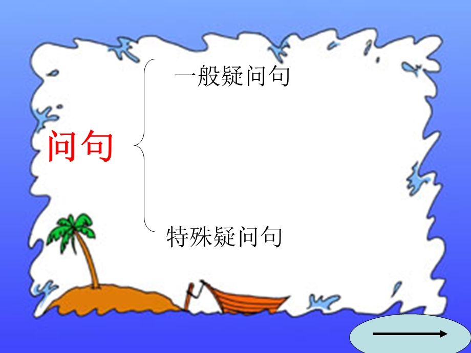 小学各种问句讲解ppt课件.ppt_第2页