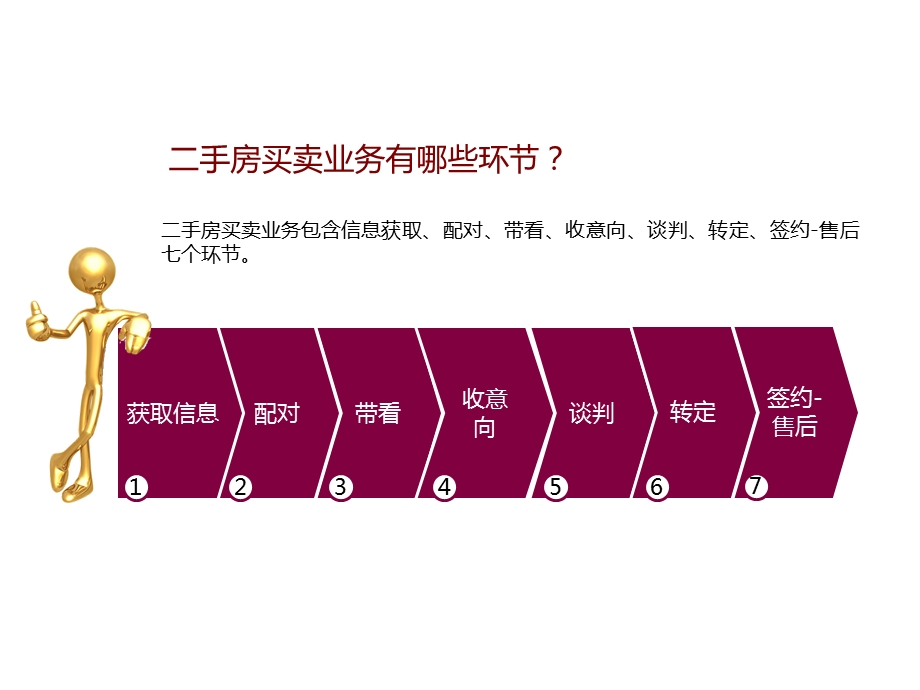 新人知识宝典之二手房交易流程课件.ppt_第2页