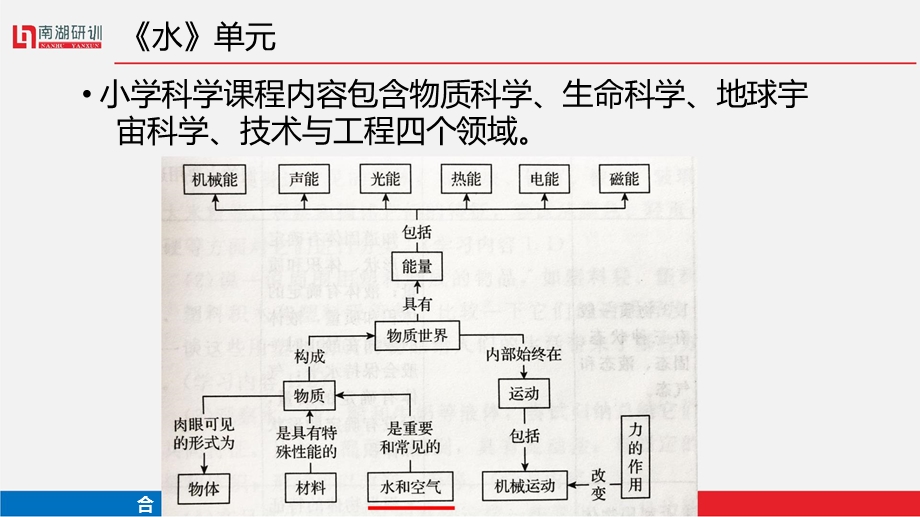 教科版小学科学三年级上册《水》单元解读与教学建议课件.ppt_第2页