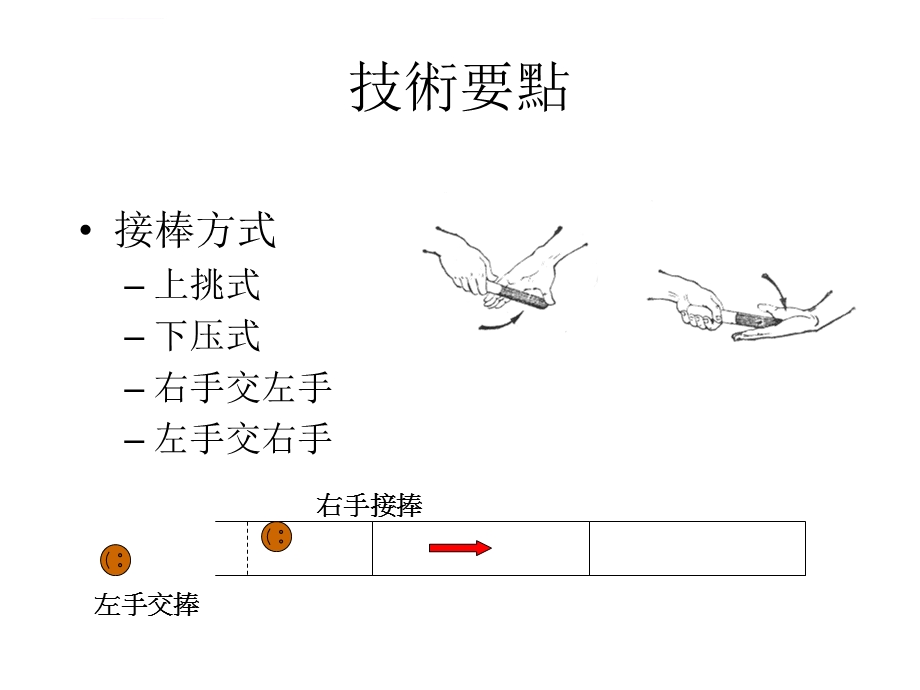 接力跑技术及练习ppt课件.ppt_第2页