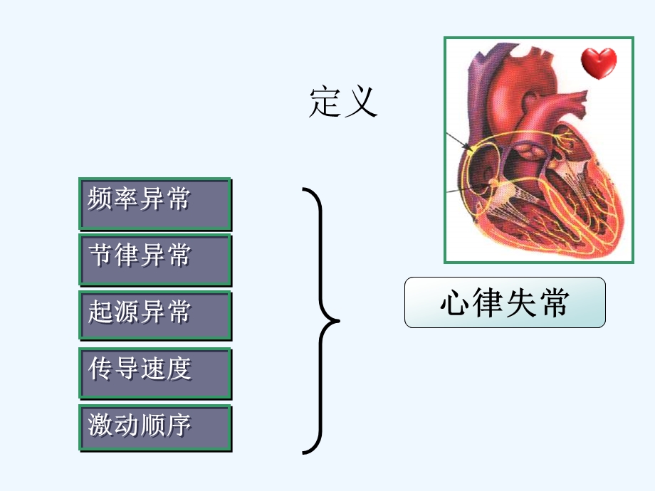 抗心律失常药物的合理应用与观察课件.ppt_第3页