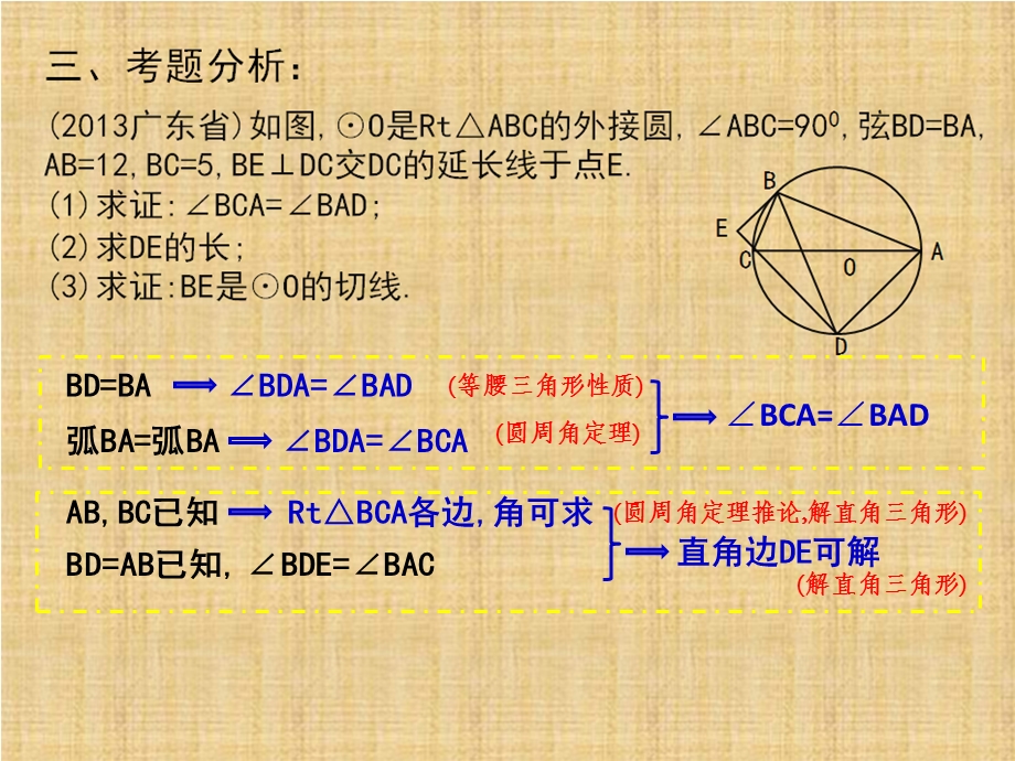 广东中考圆的综合题分析与复习建议ppt课件.ppt_第2页