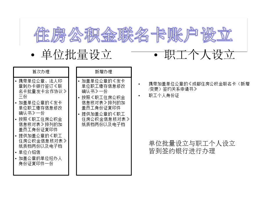 成都市住房公积金业务办理流程课件.ppt_第3页