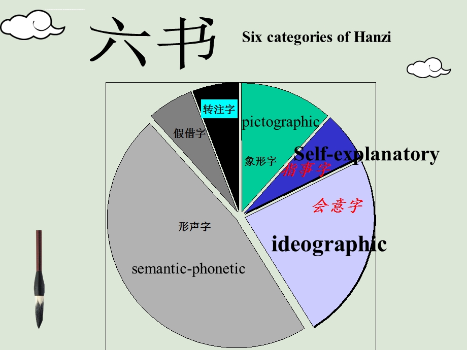 指事字与会意字ppt课件.ppt_第1页