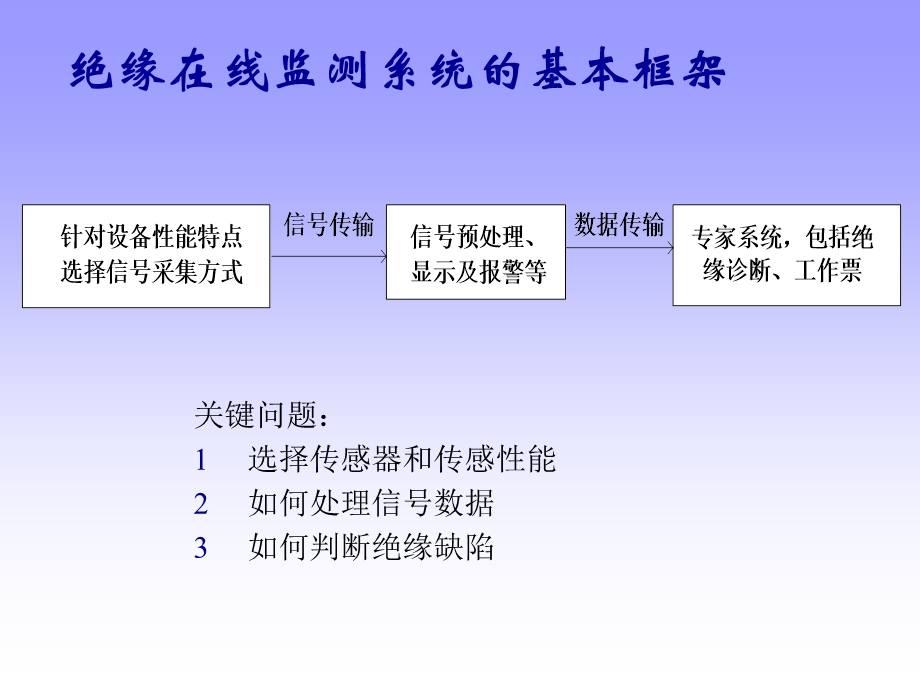 局部放电分析与故障诊断ppt课件.ppt_第3页