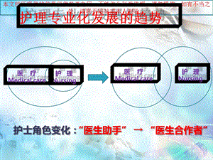 护士职业发展和规划培训课件.ppt