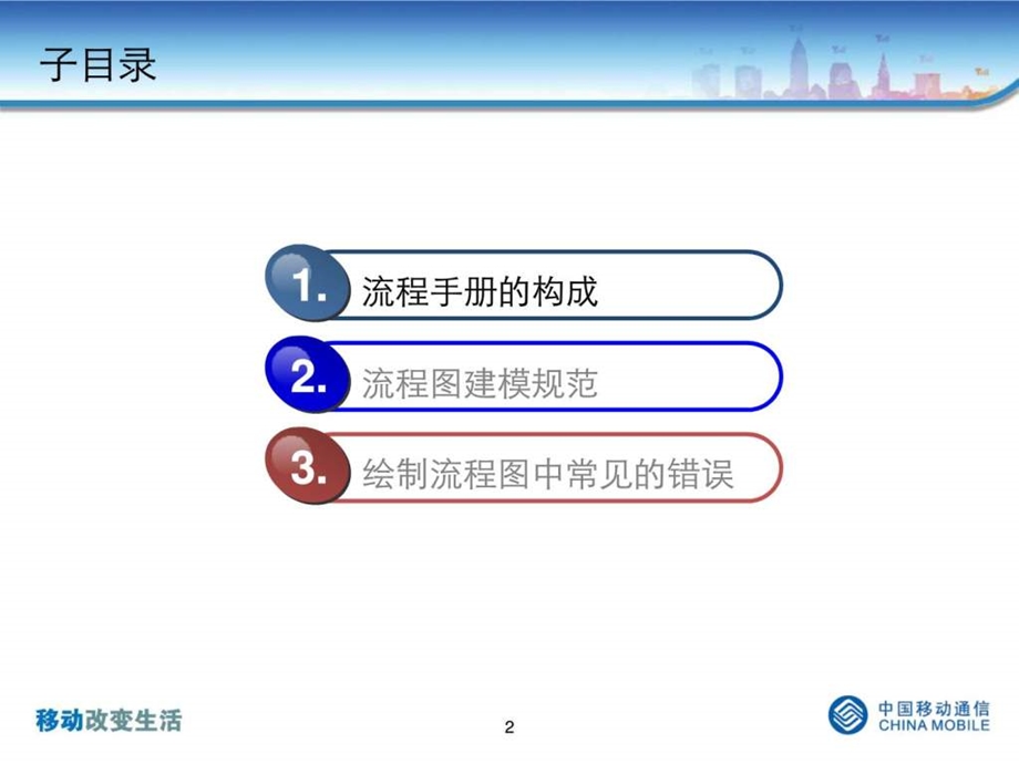 流程图建模规范课件.ppt_第2页