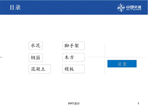 建筑材料进场验收及存放要求ppt课件.ppt