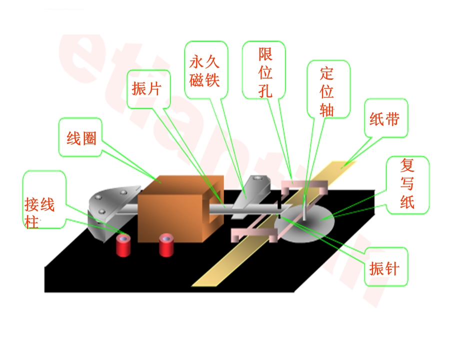 打点计时器的构造ppt课件.ppt_第1页